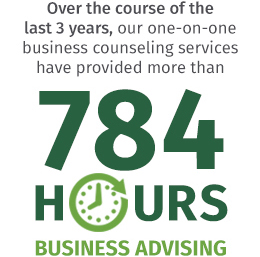 Business Counseling Services